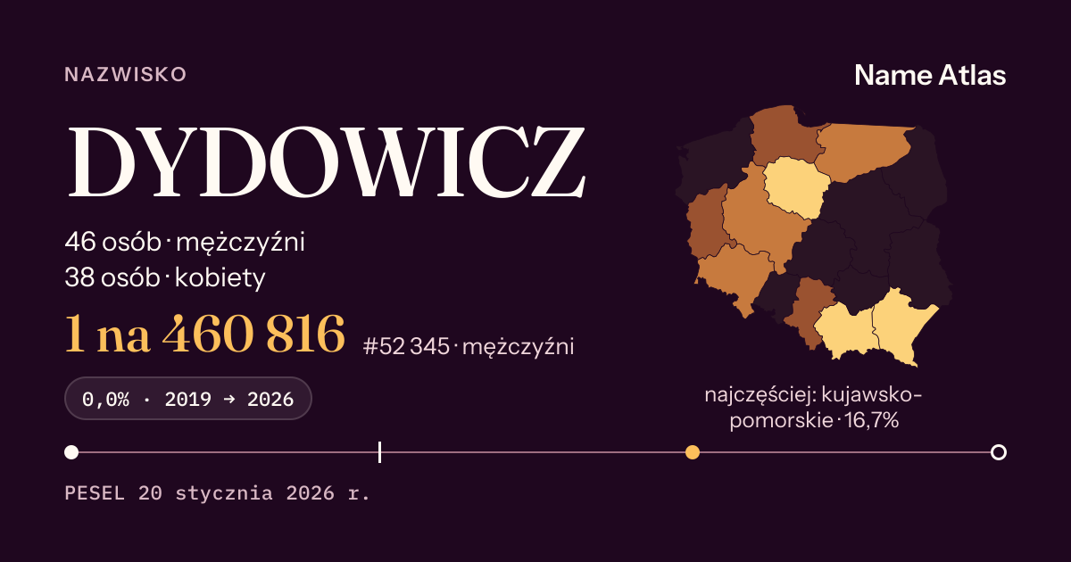 Karta nazwiska z liczbami z rejestru PESEL: DYDOWICZ