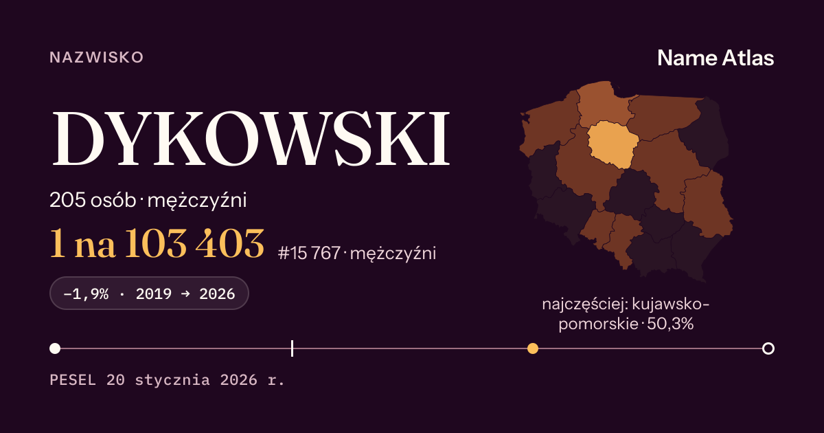 Karta nazwiska z liczbami z rejestru PESEL: DYKOWSKI