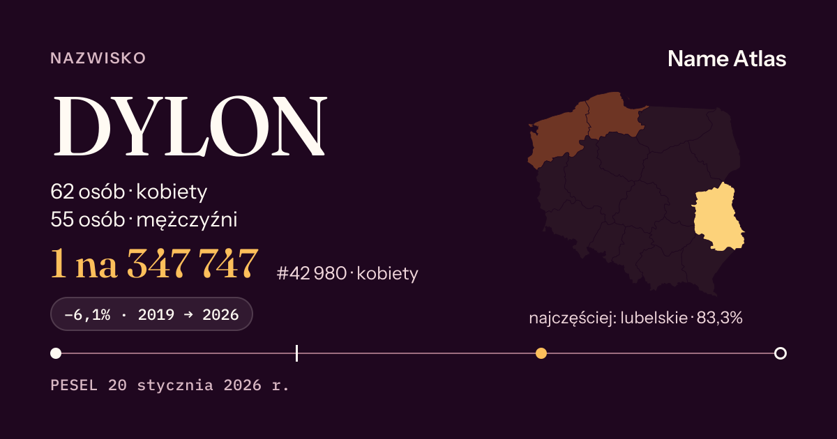 Karta nazwiska z liczbami z rejestru PESEL: DYLON