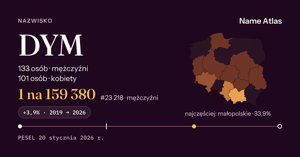 Karta nazwiska z liczbami z rejestru PESEL: DYM