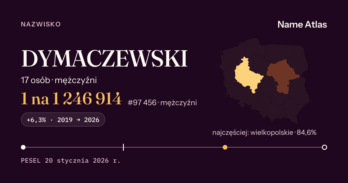 Karta nazwiska z liczbami z rejestru PESEL: DYMACZEWSKI