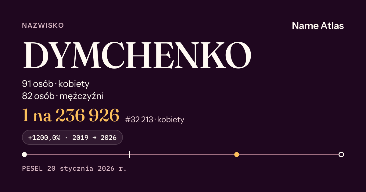 Karta nazwiska z liczbami z rejestru PESEL: DYMCHENKO