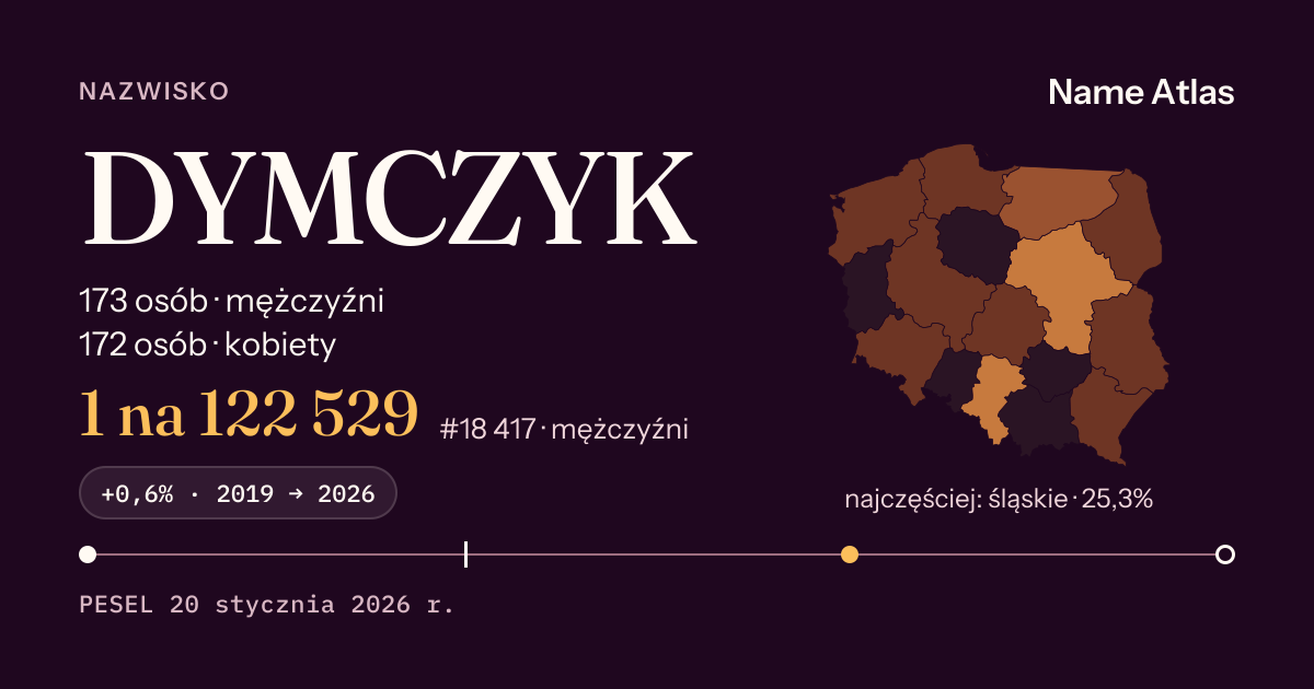 Karta nazwiska z liczbami z rejestru PESEL: DYMCZYK