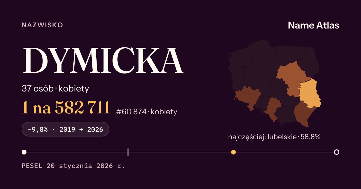 Karta nazwiska z liczbami z rejestru PESEL: DYMICKA