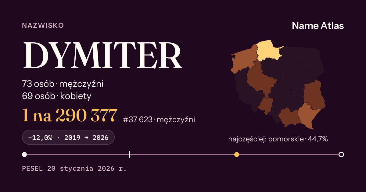 Karta nazwiska z liczbami z rejestru PESEL: DYMITER