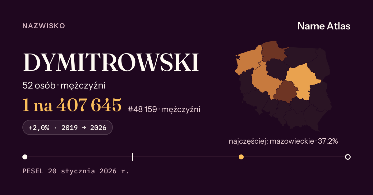 Karta nazwiska z liczbami z rejestru PESEL: DYMITROWSKI