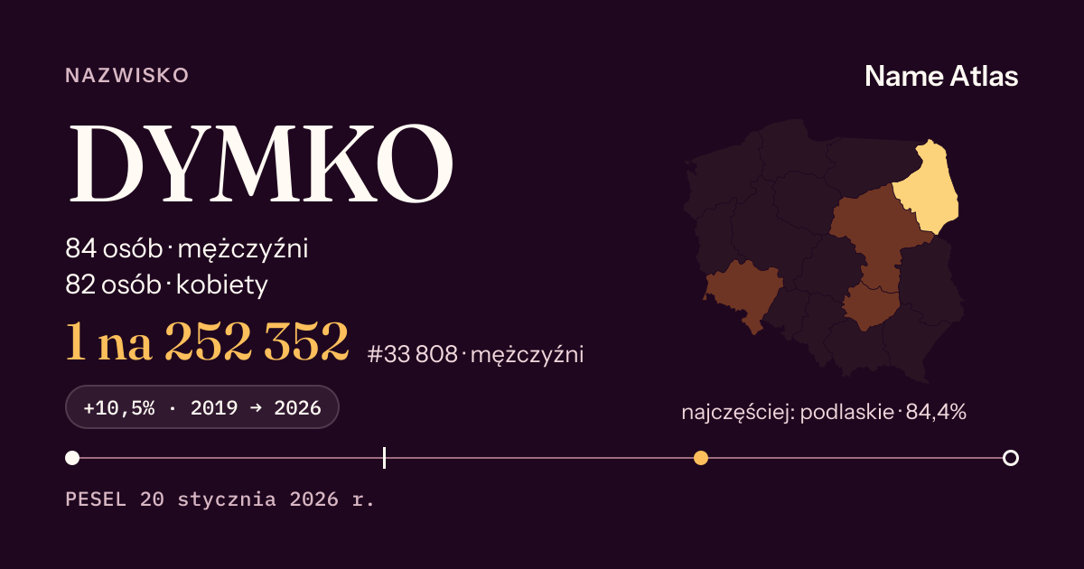 Karta nazwiska z liczbami z rejestru PESEL: DYMKO