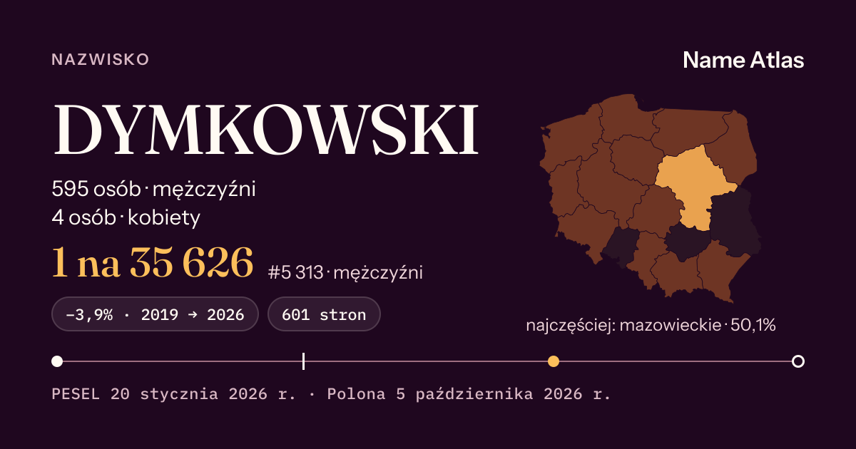 Karta nazwiska z liczbami z rejestru PESEL: DYMKOWSKI