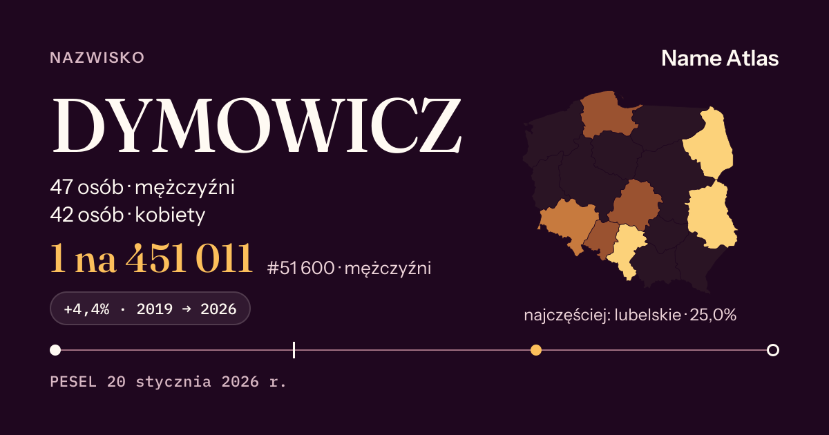 Karta nazwiska z liczbami z rejestru PESEL: DYMOWICZ