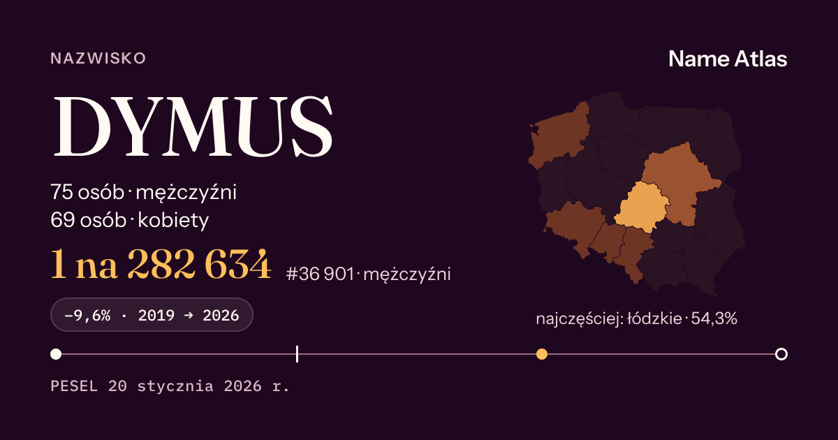 Karta nazwiska z liczbami z rejestru PESEL: DYMUS