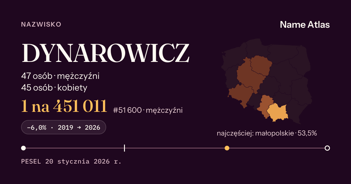 Karta nazwiska z liczbami z rejestru PESEL: DYNAROWICZ