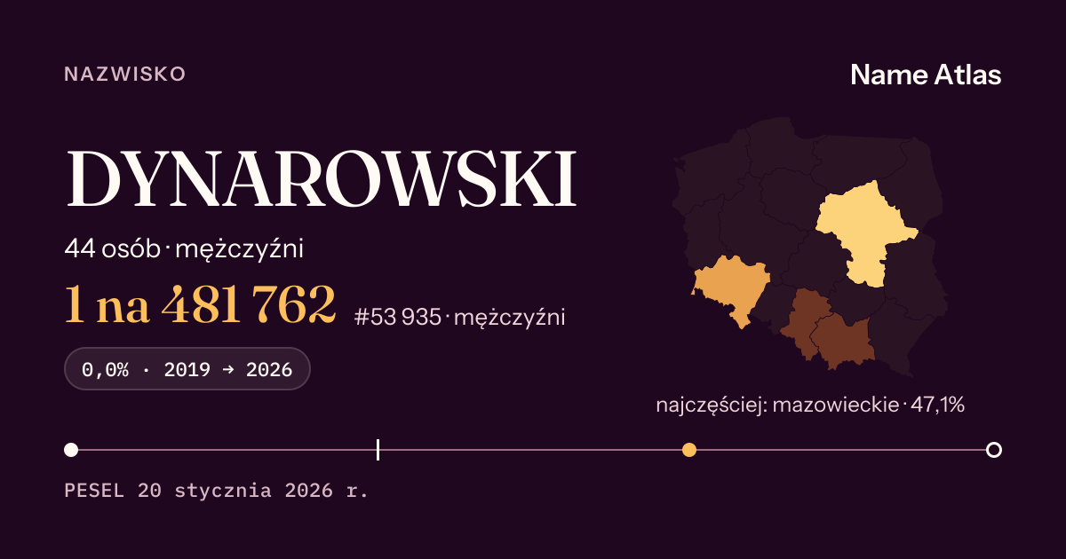 Karta nazwiska z liczbami z rejestru PESEL: DYNAROWSKI