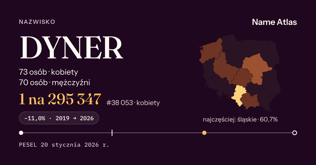 Karta nazwiska z liczbami z rejestru PESEL: DYNER