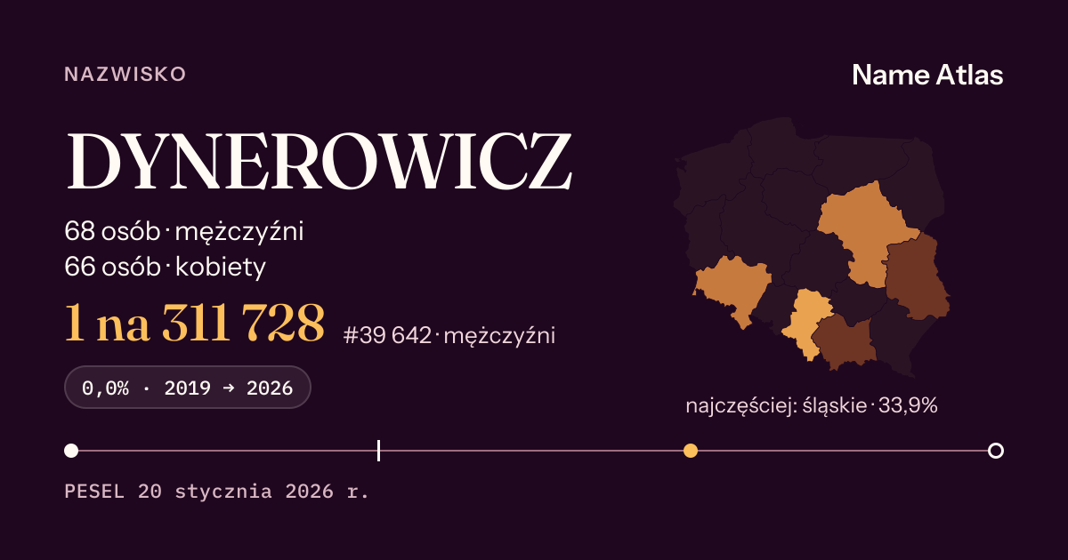 Karta nazwiska z liczbami z rejestru PESEL: DYNEROWICZ