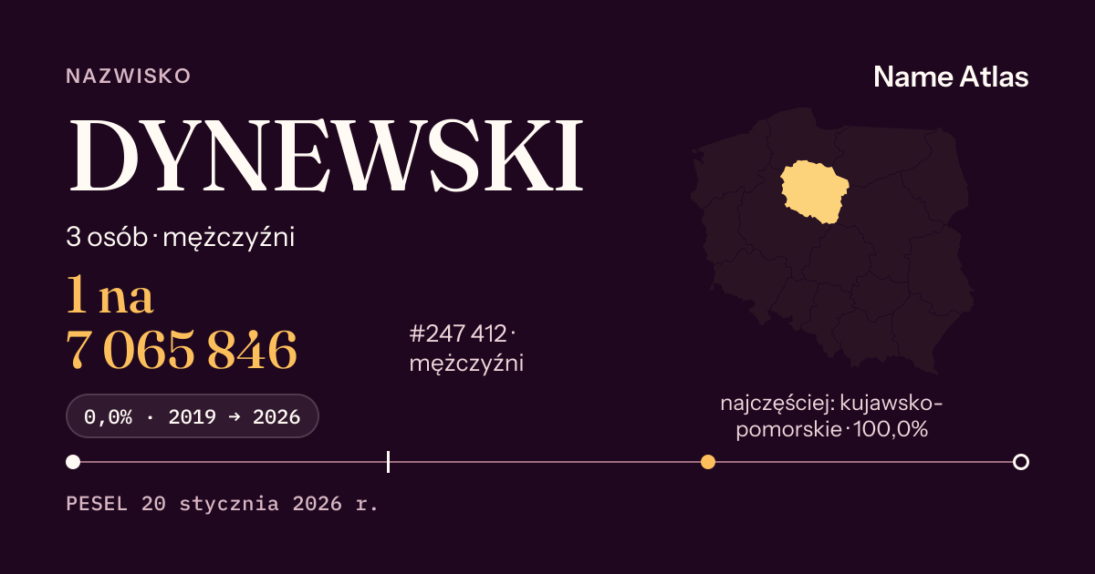 Karta nazwiska z liczbami z rejestru PESEL: DYNEWSKI