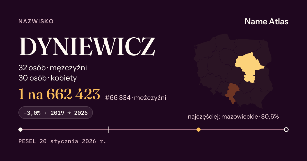 Karta nazwiska z liczbami z rejestru PESEL: DYNIEWICZ