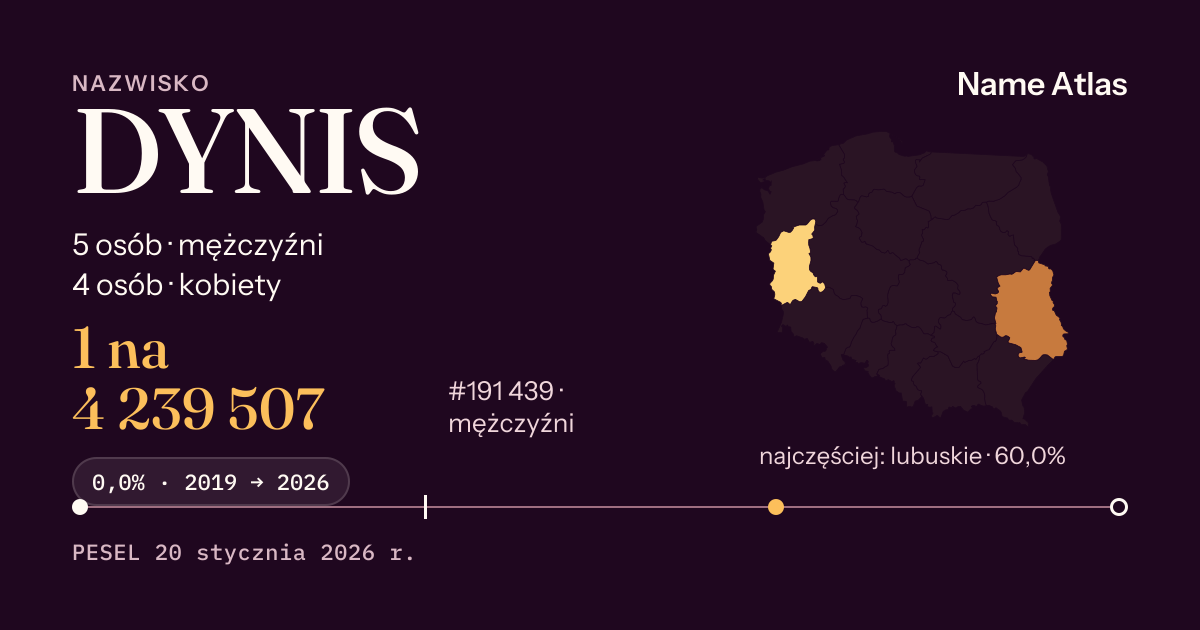 Karta nazwiska z liczbami z rejestru PESEL: DYNIS