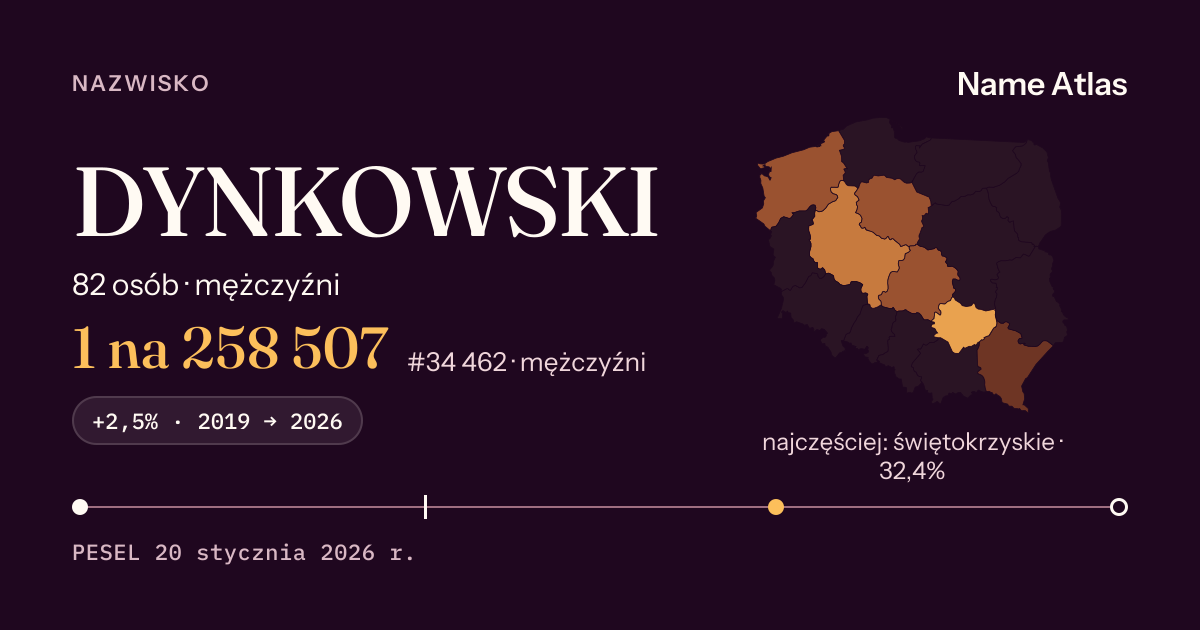 Karta nazwiska z liczbami z rejestru PESEL: DYNKOWSKI