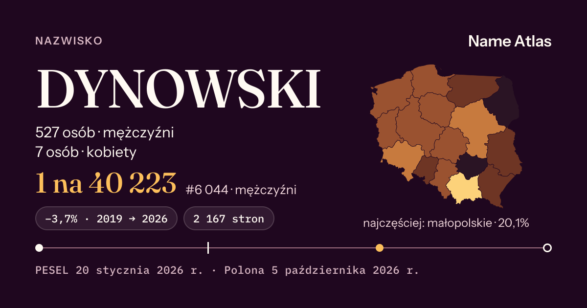 Karta nazwiska z liczbami z rejestru PESEL: DYNOWSKI