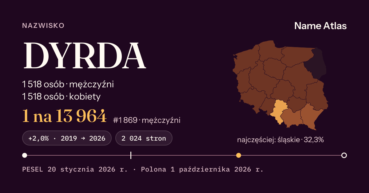 Karta nazwiska z liczbami z rejestru PESEL: DYRDA