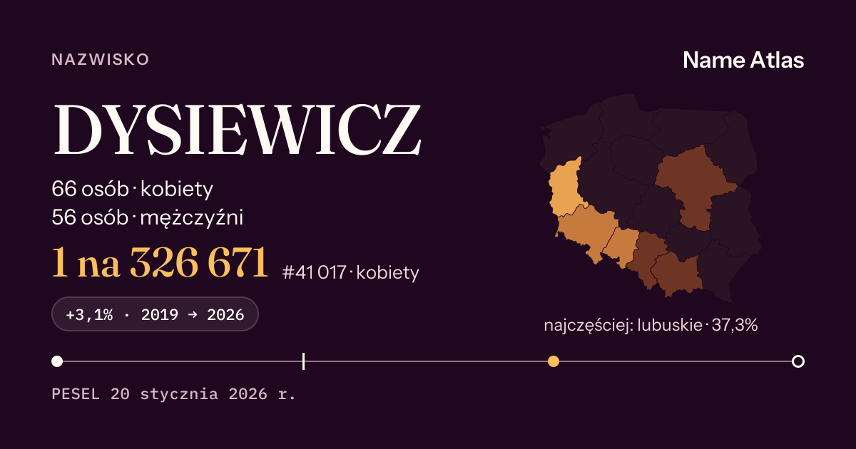 Karta nazwiska z liczbami z rejestru PESEL: DYSIEWICZ