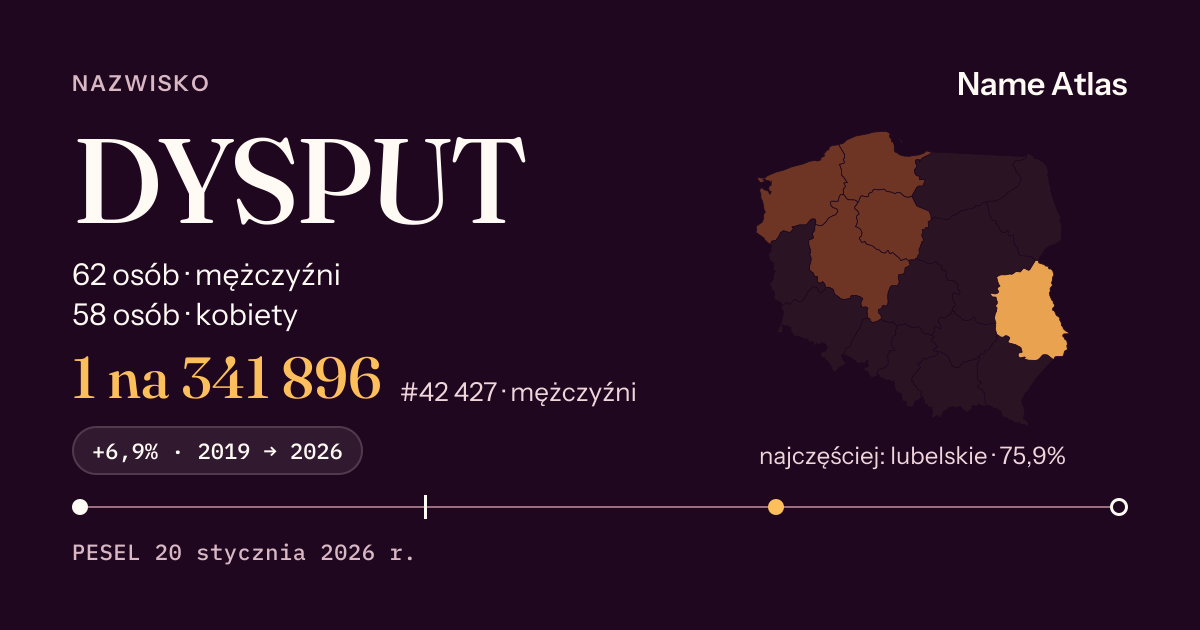 Karta nazwiska z liczbami z rejestru PESEL: DYSPUT