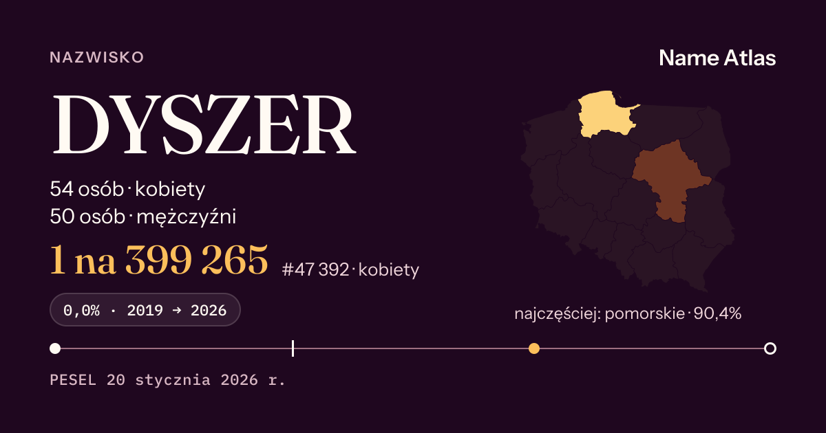 Karta nazwiska z liczbami z rejestru PESEL: DYSZER