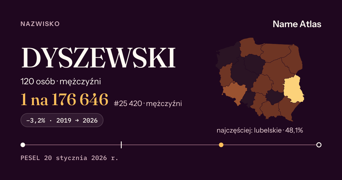 Karta nazwiska z liczbami z rejestru PESEL: DYSZEWSKI