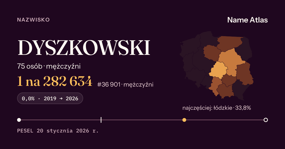 Karta nazwiska z liczbami z rejestru PESEL: DYSZKOWSKI