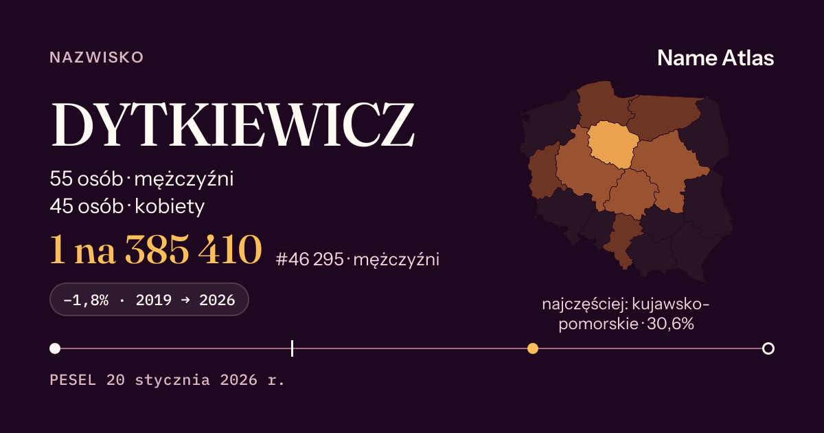 Karta nazwiska z liczbami z rejestru PESEL: DYTKIEWICZ