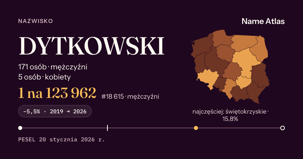 Karta nazwiska z liczbami z rejestru PESEL: DYTKOWSKI