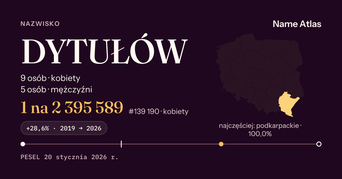 Karta nazwiska z liczbami z rejestru PESEL: DYTUŁÓW