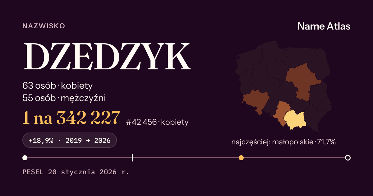 Karta nazwiska z liczbami z rejestru PESEL: DZEDZYK