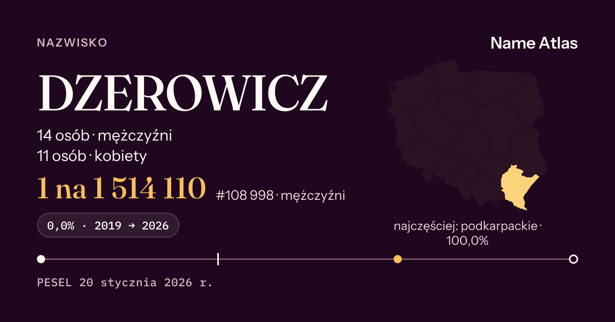 Karta nazwiska z liczbami z rejestru PESEL: DZEROWICZ