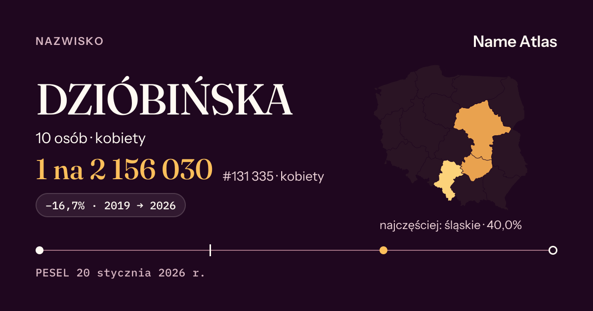 Karta nazwiska z liczbami z rejestru PESEL: DZIÓBIŃSKA