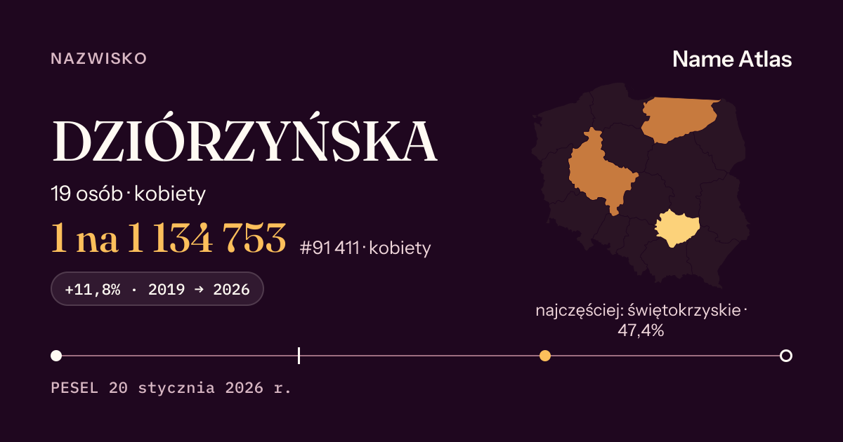 Karta nazwiska z liczbami z rejestru PESEL: DZIÓRZYŃSKA
