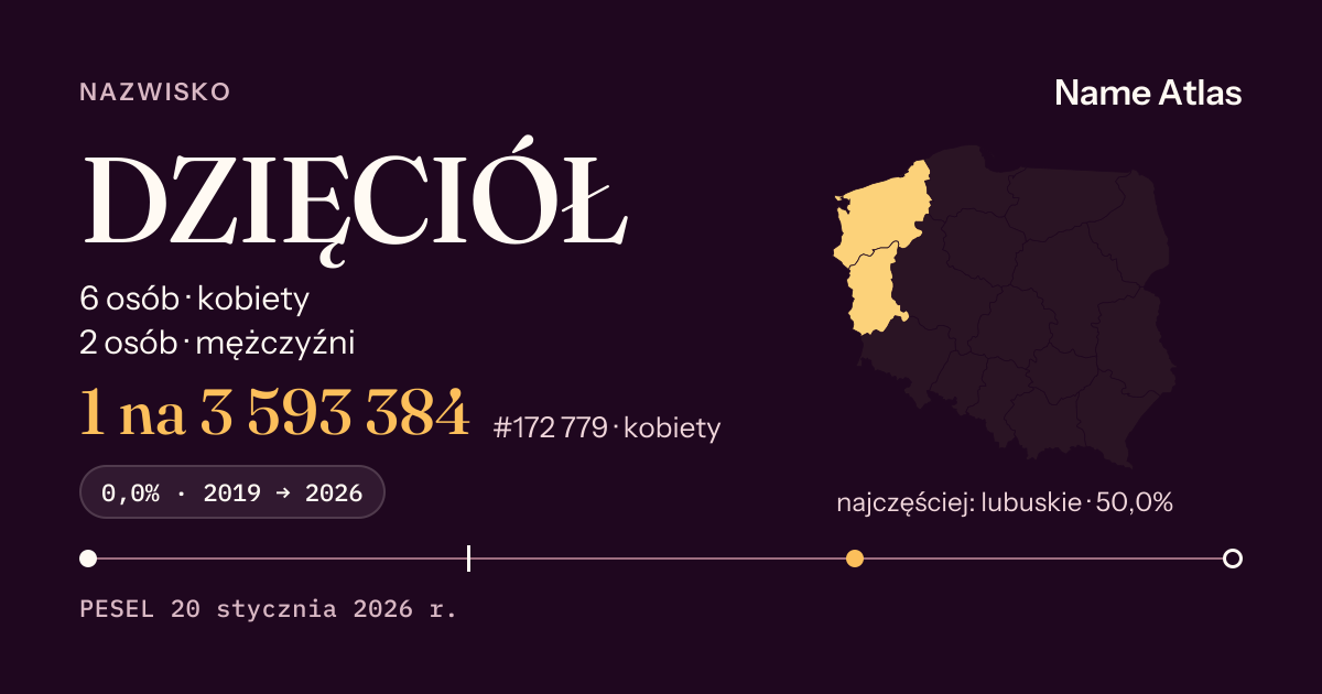 Karta nazwiska z liczbami z rejestru PESEL: DZIĘCIÓŁ