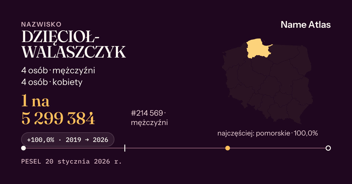 Karta nazwiska z liczbami z rejestru PESEL: DZIĘCIOŁ-WALASZCZYK