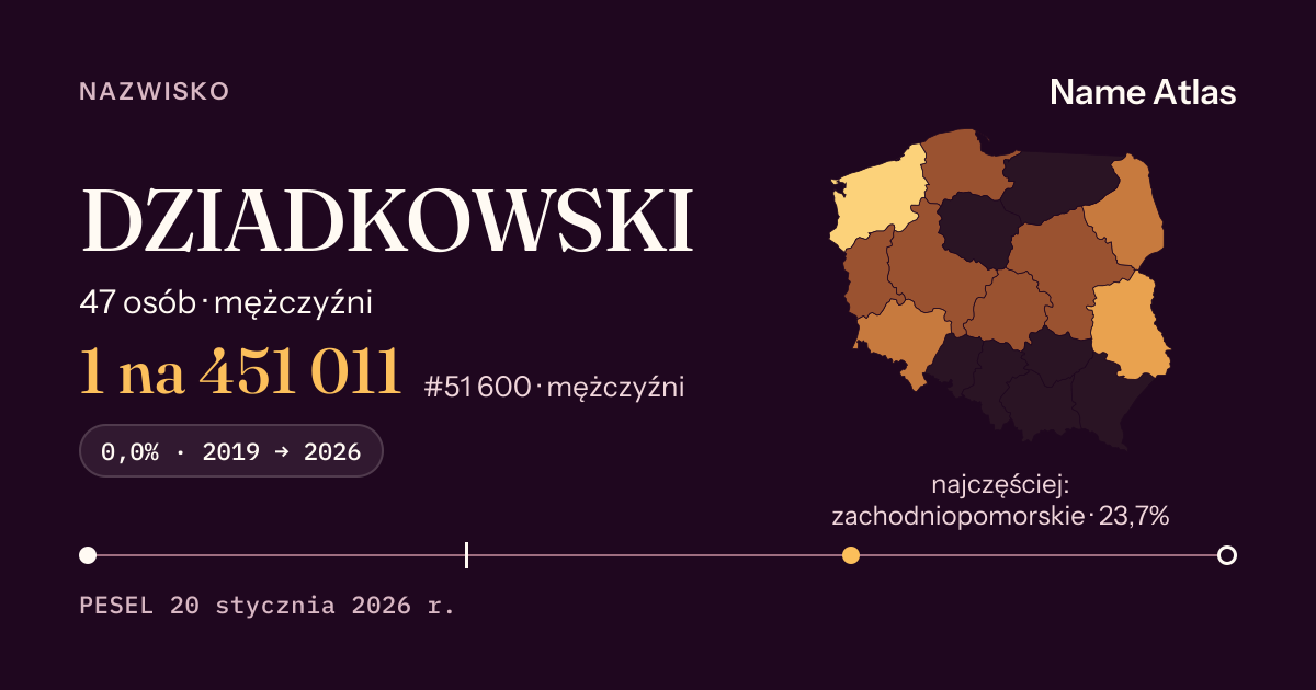 Karta nazwiska z liczbami z rejestru PESEL: DZIADKOWSKI
