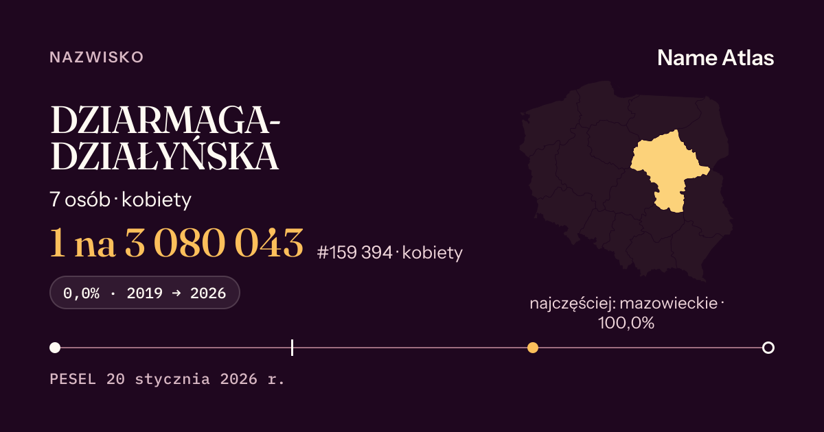 Karta nazwiska z liczbami z rejestru PESEL: DZIARMAGA-DZIAŁYŃSKA