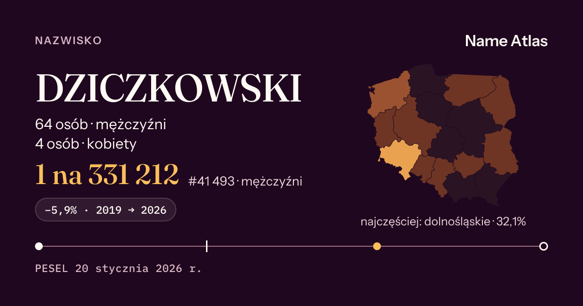 Karta nazwiska z liczbami z rejestru PESEL: DZICZKOWSKI
