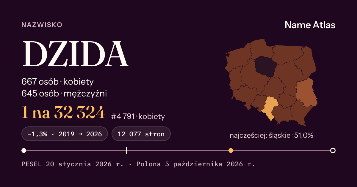 Karta nazwiska z liczbami z rejestru PESEL: DZIDA