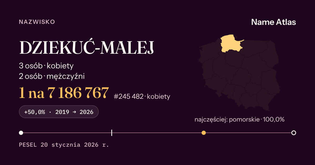 Karta nazwiska z liczbami z rejestru PESEL: DZIEKUĆ-MALEJ