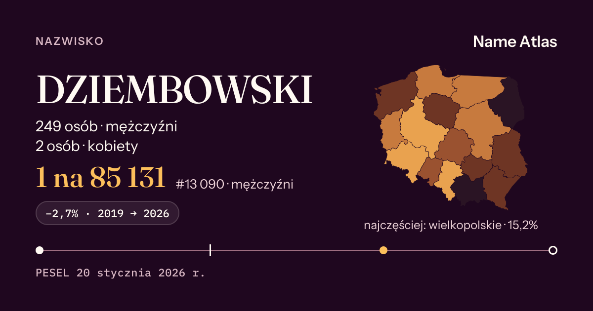 Karta nazwiska z liczbami z rejestru PESEL: DZIEMBOWSKI