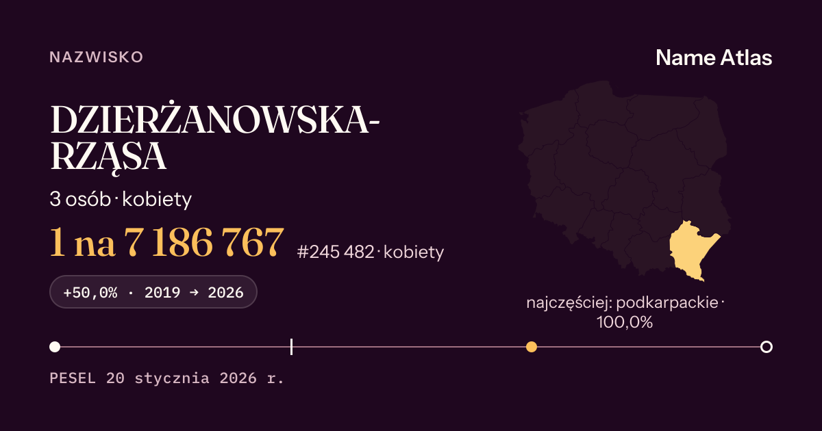 Karta nazwiska z liczbami z rejestru PESEL: DZIERŻANOWSKA-RZĄSA
