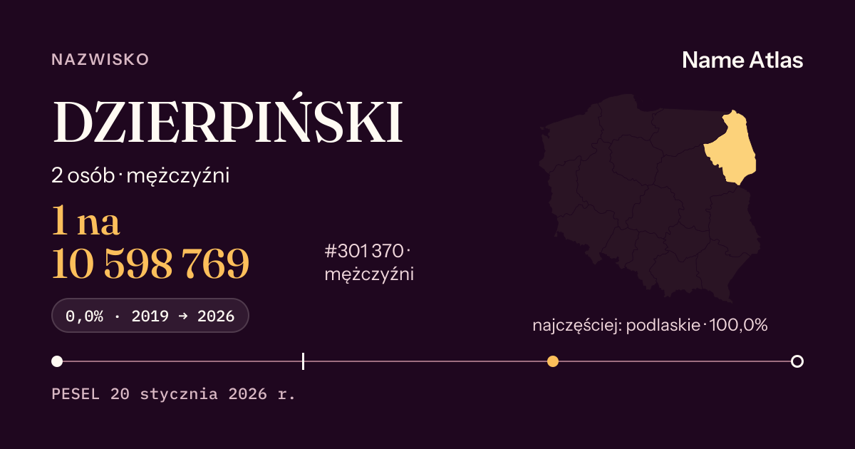 Karta nazwiska z liczbami z rejestru PESEL: DZIERPIŃSKI
