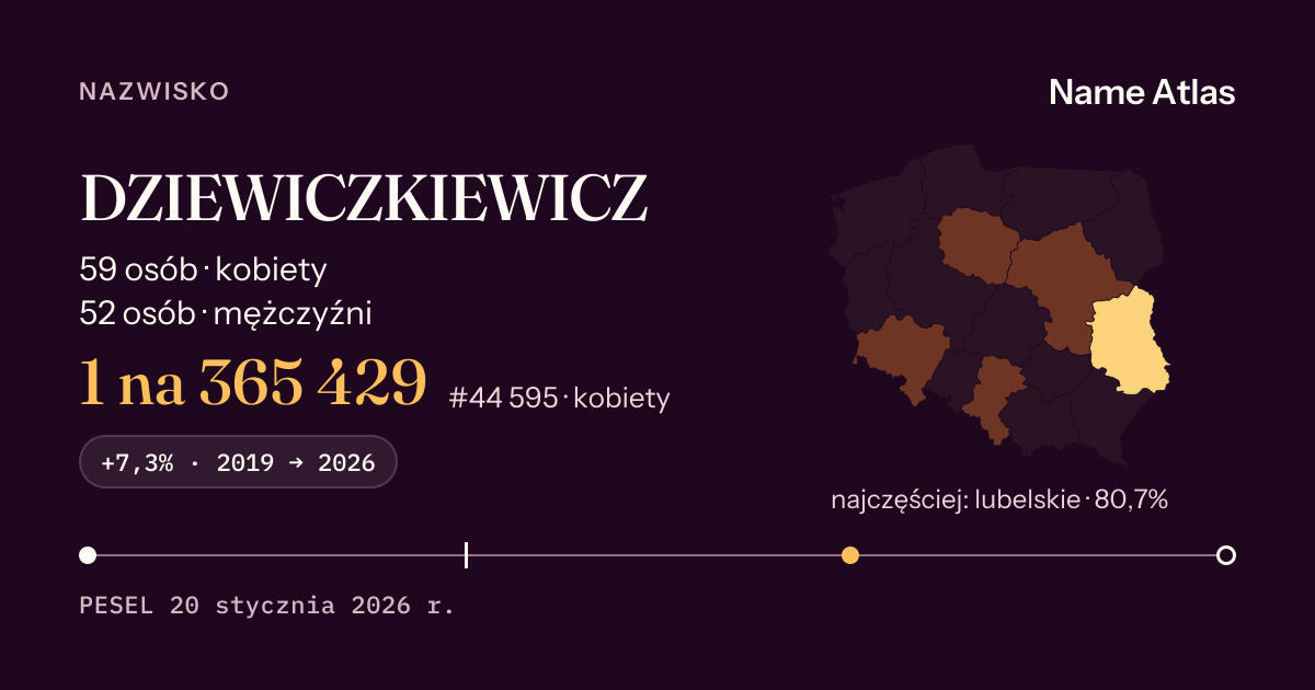 Karta nazwiska z liczbami z rejestru PESEL: DZIEWICZKIEWICZ