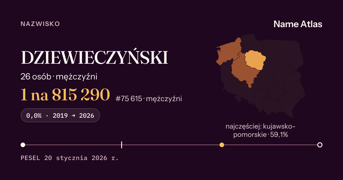 Karta nazwiska z liczbami z rejestru PESEL: DZIEWIECZYŃSKI