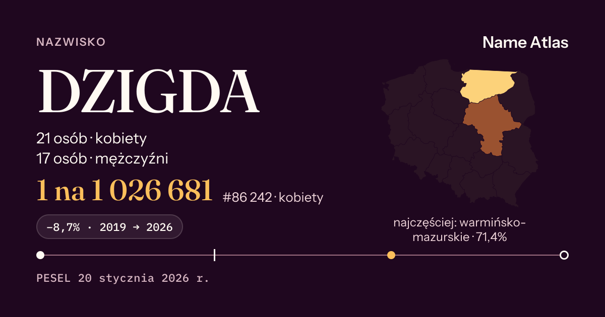 Karta nazwiska z liczbami z rejestru PESEL: DZIGDA
