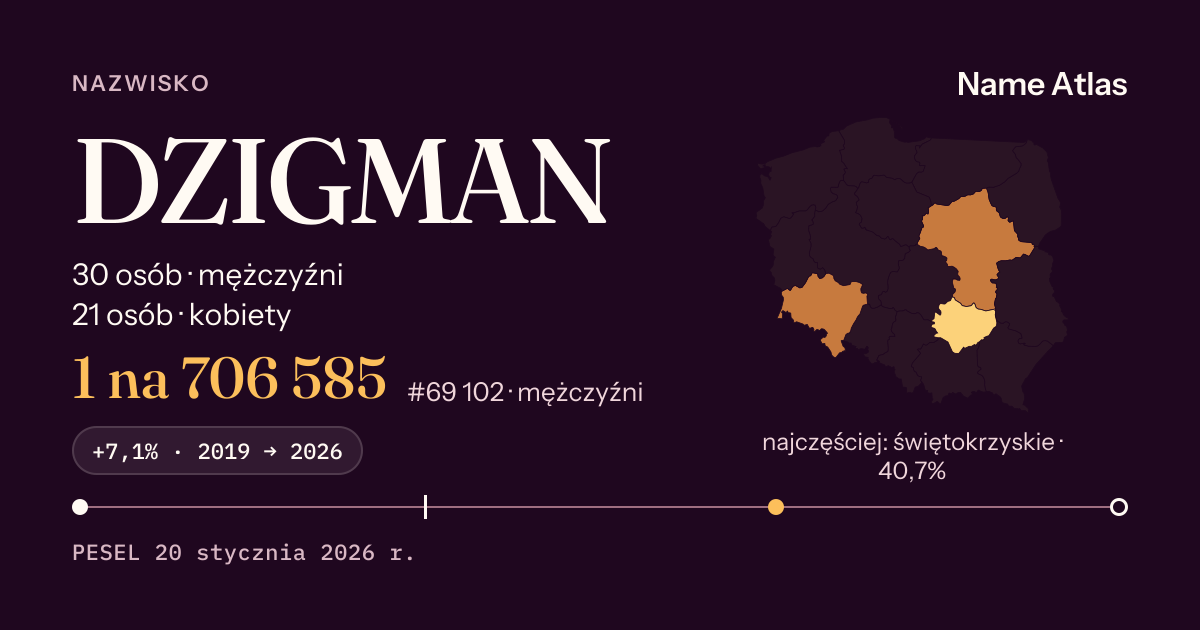 Karta nazwiska z liczbami z rejestru PESEL: DZIGMAN